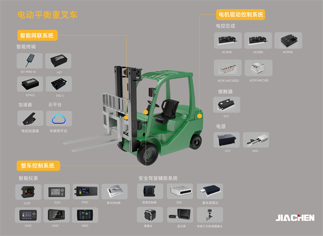 新能源工業(yè)車輛智能驅動控制系統(tǒng)系列產品研發(fā)及產業(yè)化-二等-2310010-60.jpg
