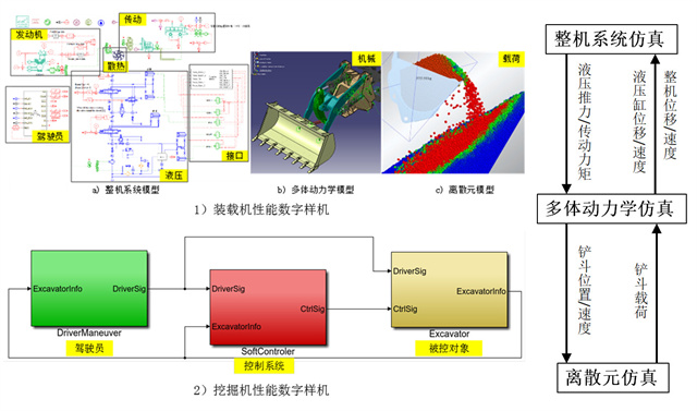 工程機械多系統(tǒng)仿真關(guān)鍵技術(shù)研究與應(yīng)用-三等-2310008-265.jpg