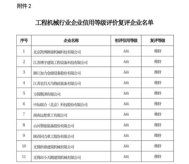 105-關(guān)于工程機(jī)械行業(yè)企業(yè)信.jpg
