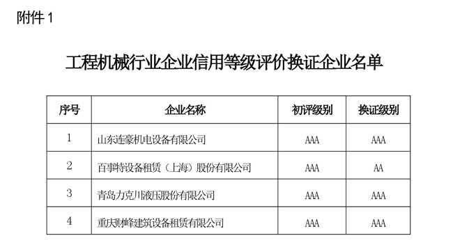 105-關(guān)于工程機(jī)械行業(yè)企業(yè)信.jpg