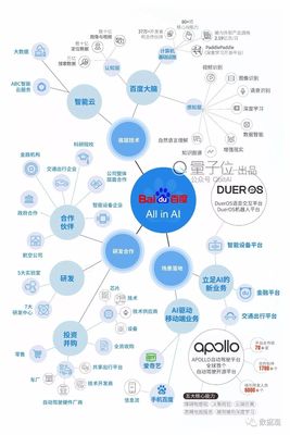 2018年BAT人工智能生態(tài)時(shí)局版圖深度解析與公共服務(wù)平臺技術(shù)咨詢服務(wù)展望