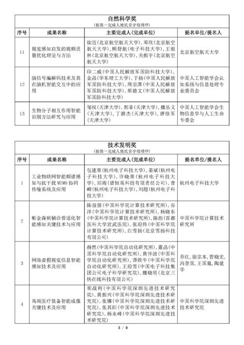 吳文俊人工智能科學(xué)技術(shù)獎(jiǎng)初評通過項(xiàng)目公示 人工智能公共服務(wù)平臺技術(shù)咨詢服務(wù)