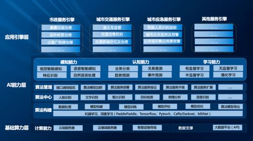 海納云榮登“2022人工智能智慧城市服務商TOP10”，引領智慧城市建設新浪潮